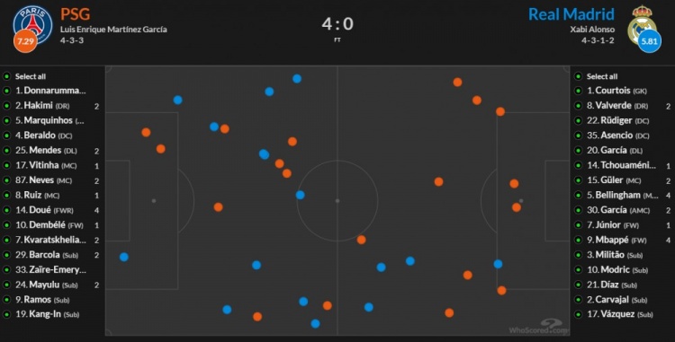 过人对比巴黎的确是优势在握的